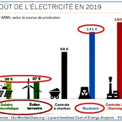 coût du nucléaire